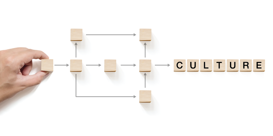 Why Chance It? A High-Performing Company Culture Requires a Process