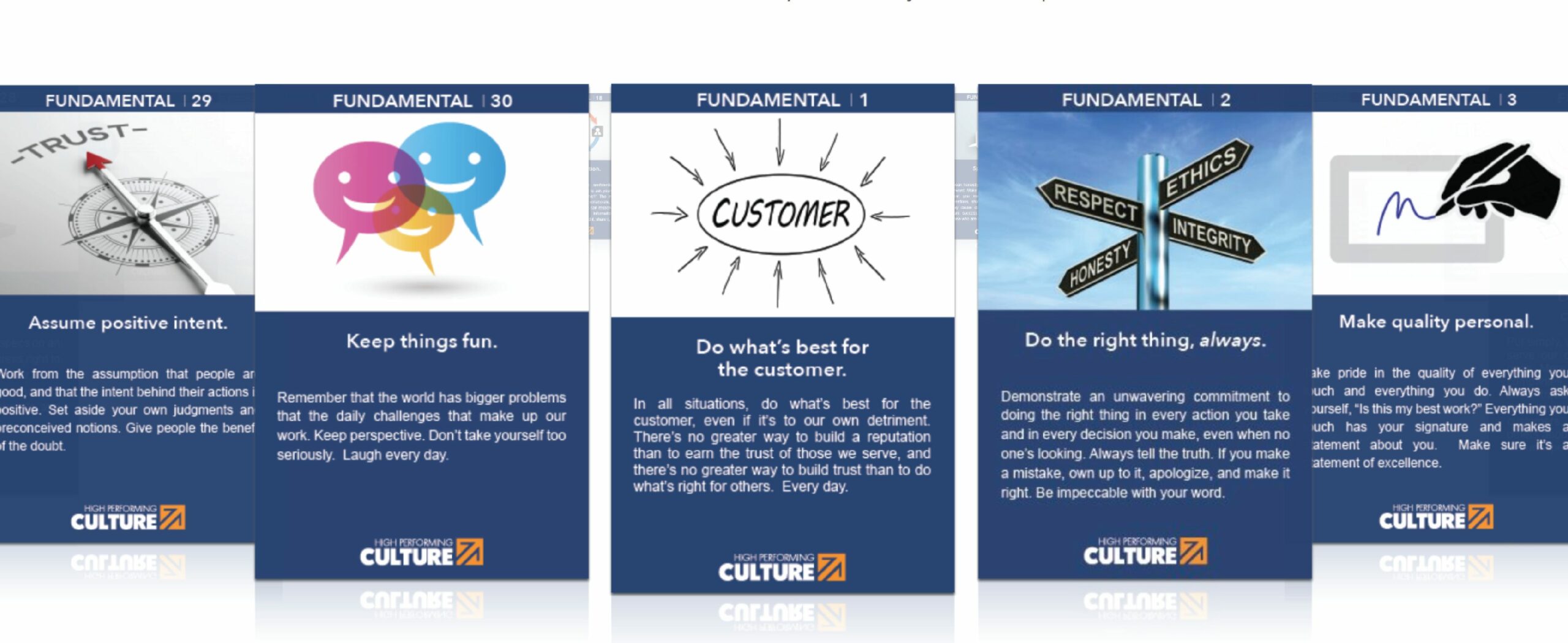 How to Write Effective Fundamentals