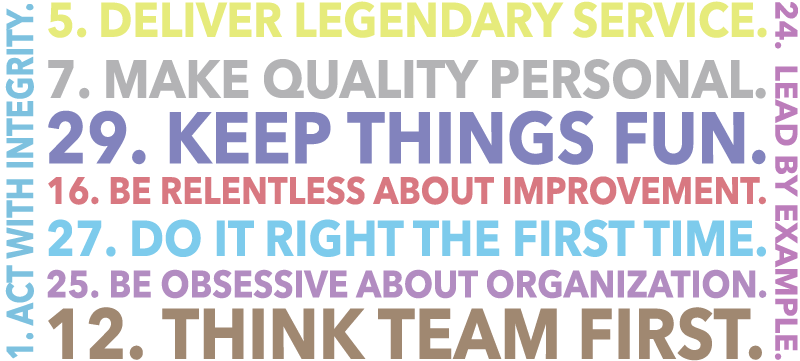 How Many Behaviors Should We Have?