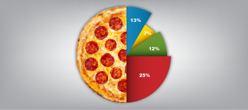 Pizza or Performance?