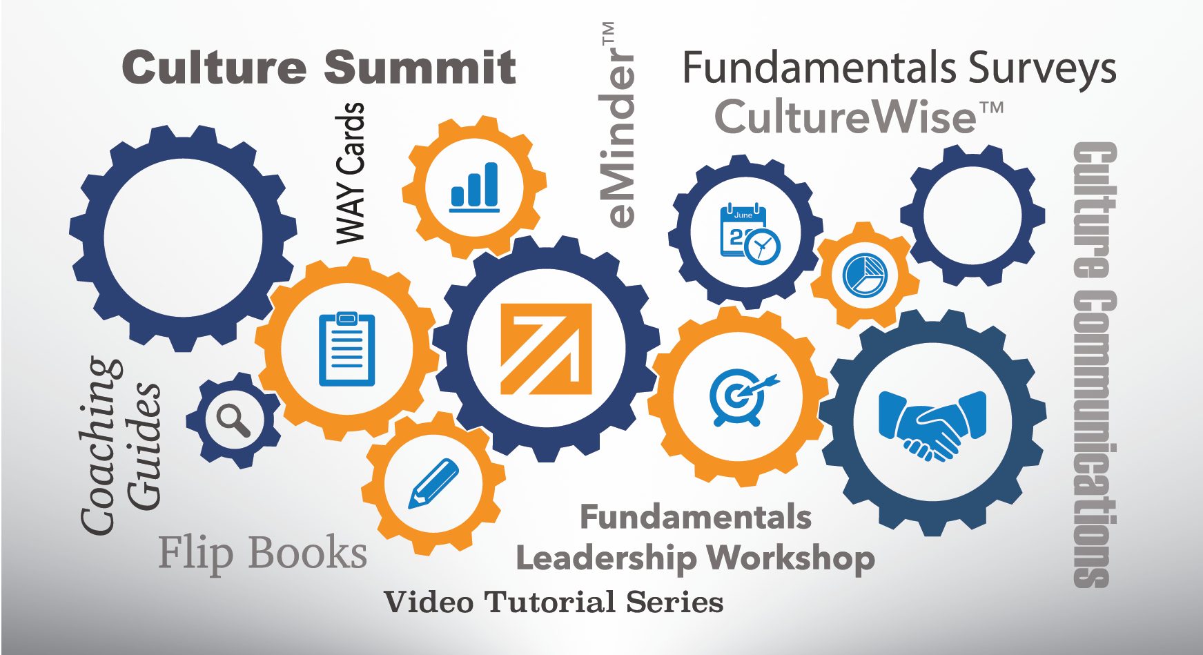 The Fundamentals work as a System