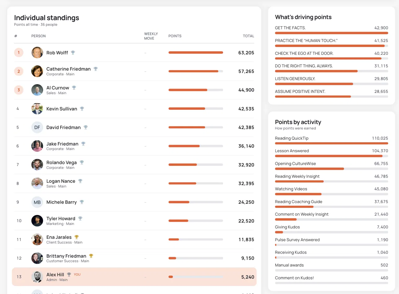 The redesigned Leaderboard with individual standings, what's driving points, and points by activity